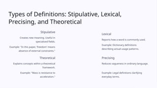 difinitions and about their purposes.pptx