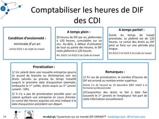 Comptabiliser les heures de DIF des CDI14modulopi, l’ouverture sur un monde DIF-ERRANT®  modulopi.com  dif-errant.com