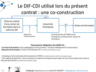 Le DIF-CDI utilisé lors du présent contrat : une co-construction15nonChoix du salarié d’une action de formation dans le cadre du DIFAccord de l’entrepriseAction de formationouiCo-financement de l’OPCA et de l’entreprise ou financement unique de l’entrepriseNégociation salarié/employeurFinancement obligatoire Art.L6323-13 :- Les frais de formation (coûts pédagogique et frais annexes : transport hébergement et restauration)Allocation de formation si l’action est exécutée HTT. Art. 6323-14 du Code du travail.- L’employeur fait la demande de financement à l’OPCA. Art L6323-16 et Art L6331-5 du Code du travail.- Titre spécial de paiement : Pour les petites et moyennes entreprises pour payer les frais de formation (sous réserve d’accord de branche). Art L6323-16 du Code du travail.modulopi, l’ouverture sur un monde DIF-ERRANT®  modulopi.com  dif-errant.com