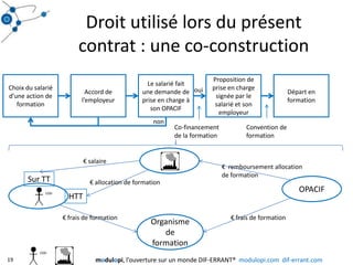 Droit utilisé lors du présent contrat : une co-constructionChoix du salarié d’une action de formationAccord de l’employeurLe salarié fait une demande de prise en charge à son OPACIFProposition de prise en charge signée par le salarié et son employeurDépart en formationouinonCo-financement de la formationConvention de formation€ salaire€  remboursement allocation de formationSur TTOPACIF€ allocation de formationHTT€ frais de formation€ frais de formationOrganisme de formation19modulopi, l’ouverture sur un monde DIF-ERRANT®  modulopi.com  dif-errant.com