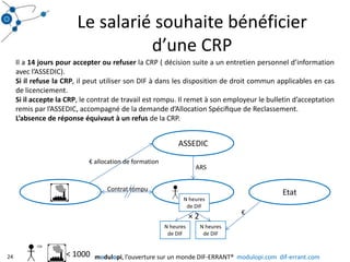 Le salarié souhaite bénéficier d’une CRPIl a 14 jours pour accepter ou refuser la CRP ( décision suite a un entretien personnel d’information avec l’ASSEDIC).Si il refuse la CRP, il peut utiliser son DIF à dans les disposition de droit commun applicables en cas de licenciement.Si il accepte la CRP, le contrat de travail est rompu. Il remet à son employeur le bulletin d’acceptation remis par l’ASSEDIC, accompagné de la demande d’Allocation Spéciﬁque de Reclassement.L’absence de réponse équivaut à un refus de la CRP.ASSEDIC€ allocation de formationARSN heures de DIFN heures de DIFEtatContrat rompu× 2€N heures de DIF< 100024modulopi, l’ouverture sur un monde DIF-ERRANT®  modulopi.com  dif-errant.com