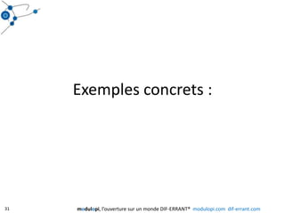 Exemples concrets :31modulopi, l’ouverture sur un monde DIF-ERRANT®  modulopi.com  dif-errant.com