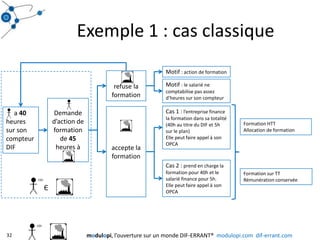 Exemple 1 : cas classique32Motif : action de formationrefuse la formationЄMotif : le salarié ne comptabilise pas assez d’heures sur son compteur      Demande d’action de formation de 45 heures àCas 1 : l’entreprise finance la formation dans sa totalité (40h au titre du DIF et 5h sur le plan)Elle peut faire appel à son OPCAaccepte la formation     a 40 heures sur son compteur DIFFormation HTTAllocation de formationCas 2 : prend en charge la formation pour 40h et le salarié finance pour 5h.Elle peut faire appel à son OPCAFormation sur TTRémunération conservéemodulopi, l’ouverture sur un monde DIF-ERRANT®  modulopi.com  dif-errant.com