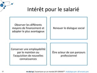 Intérêt pour le salarié37modulopi, l’ouverture sur un monde DIF-ERRANT®  modulopi.com  dif-errant.com