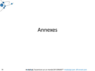 Annexes38modulopi, l’ouverture sur un monde DIF-ERRANT®  modulopi.com  dif-errant.com