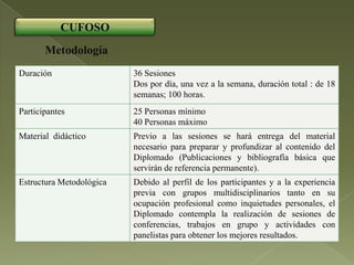 CUFOSO
       Metodología
Duración                  36 Sesiones
                          Dos por día, una vez a la semana, duración total : de 18
                          semanas; 100 horas.
Participantes             25 Personas mínimo
                          40 Personas máximo
Material didáctico        Previo a las sesiones se hará entrega del material
                          necesario para preparar y profundizar al contenido del
                          Diplomado (Publicaciones y bibliografía básica que
                          servirán de referencia permanente).
Estructura Metodológica   Debido al perfil de los participantes y a la experiencia
                          previa con grupos multidisciplinarios tanto en su
                          ocupación profesional como inquietudes personales, el
                          Diplomado contempla la realización de sesiones de
                          conferencias, trabajos en grupo y actividades con
                          panelistas para obtener los mejores resultados.
 