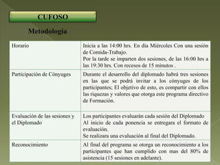 CUFOSO
       Metodología
Horario                        Inicia a las 14:00 hrs. En día Miércoles Con una sesión
                               de Comida-Trabajo.
                               Por la tarde se imparten dos sesiones, de las 16:00 hrs a
                               las 19:30 hrs. Con recesos de 15 minutos .
Participación de Cónyuges      Durante el desarrollo del diplomado habrá tres sesiones
                               en las que se podrá invitar a los cónyuges de los
                               participantes; El objetivo de esto, es compartir con ellos
                               las riquezas y valores que otorga este programa directivo
                               de Formación.

Evaluación de las sesiones y   Los participantes evaluarán cada sesión del Diplomado
el Diplomado                   Al inicio de cada ponencia se entregara el formato de
                               evaluación.
                               Se realizara una evaluación al final del Diplomado.
Reconocimiento                 Al final del programa se otorga un reconocimiento a los
                               participantes que han cumplido con mas del 80% de
                               asistencia (15 sesiones en adelante).
 