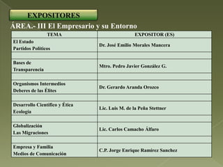 EXPOSITORES
ÁREA.- III El Empresario y su Entorno
                TEMA                            EXPOSITOR (ES)
El Estado
                                Dr. José Emilio Morales Mancera
Partidos Políticos

Bases de
                                Mtro. Pedro Javier González G.
Transparencia

Organismos Intermedios
                                Dr. Gerardo Aranda Orozco
Deberes de las Élites

Desarrollo Científico y Ética
                                Lic. Luis M. de la Peña Stettner
Ecología

Globalización
                                Lic. Carlos Camacho Álfaro
Las Migraciones

Empresa y Familia
                                C.P. Jorge Enrique Ramírez Sanchez
Medios de Comunicación
 