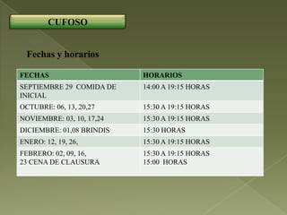 CUFOSO


  Fechas y horarios

FECHAS                     HORARIOS
SEPTIEMBRE 29 COMIDA DE    14:00 A 19:15 HORAS
INICIAL
OCTUBRE: 06, 13, 20,27     15:30 A 19:15 HORAS
NOVIEMBRE: 03, 10, 17,24   15:30 A 19:15 HORAS
DICIEMBRE: 01,08 BRINDIS   15:30 HORAS
ENERO: 12, 19, 26,         15:30 A 19:15 HORAS
FEBRERO: 02, 09, 16,       15:30 A 19:15 HORAS
23 CENA DE CLAUSURA        15:00 HORAS
 