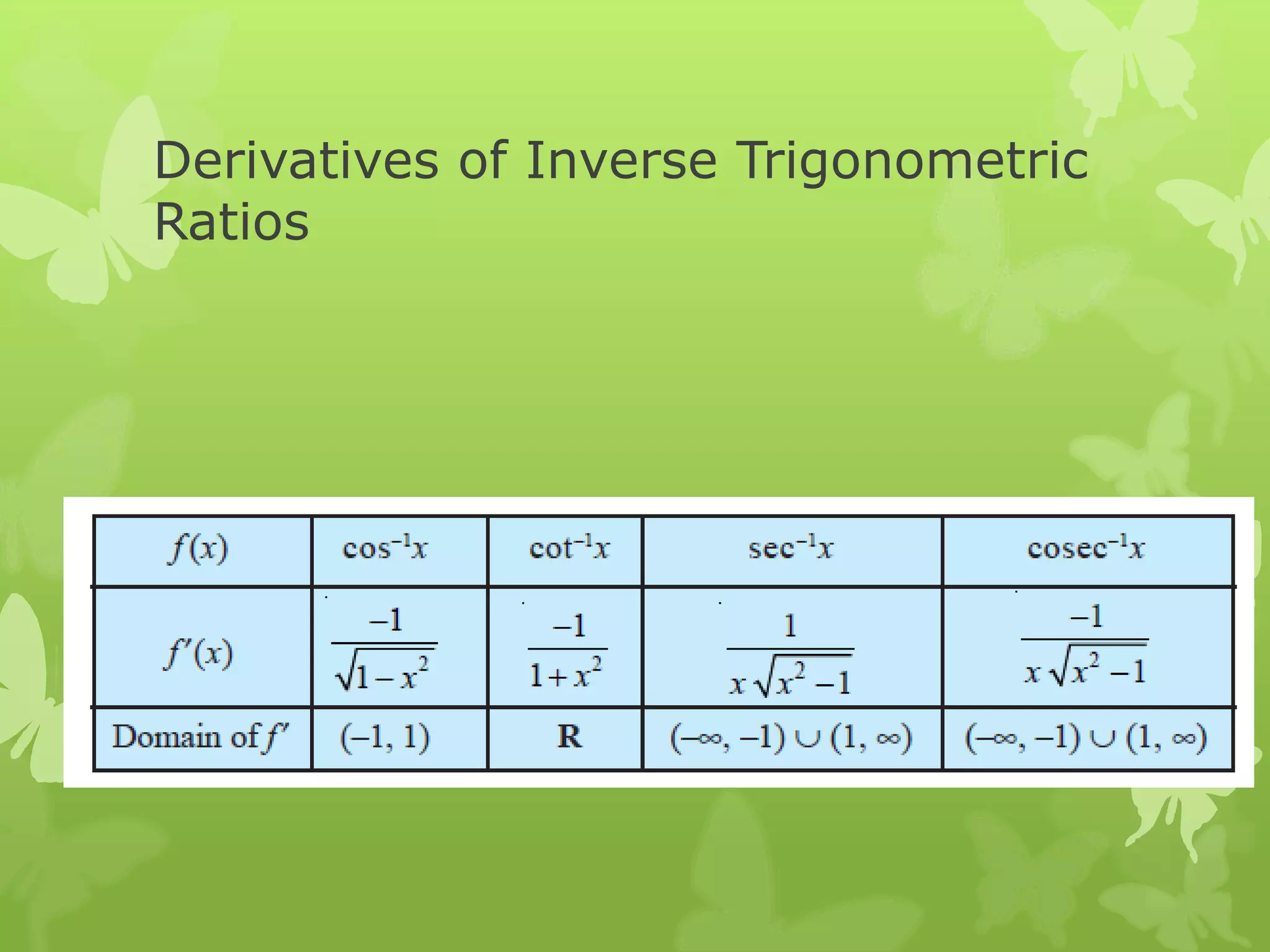 Derivatives of Inverse Trigonometric
Ratios
 Derivatives of other Trigonometric Functions are
tabulated
 