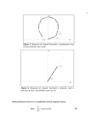 11




            Figura 5. Diagrama de Argand ilustrando o espalhamento total
            de uma molécula num cristal.




          Figura 6. Diagrama de Argand, ilustrando a situação, onde a
          diferença de fase é um múltiplo inteiro de 2π.




Assim podemos reescrever a amplitude total da seguinte forma,

                             N
                     F(S) = ∑ f j exp2π i (rj.S),                          (6)
                            j=1
 