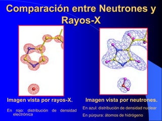 Imagen vista por rayos-X.
En rojo: distribución de densidad
electrónica
Imagen vista por neutrones.
En azul: distribución de densidad nuclear
En púrpura: átomos de hidrógeno
Comparación entre Neutrones y
Rayos-X
 