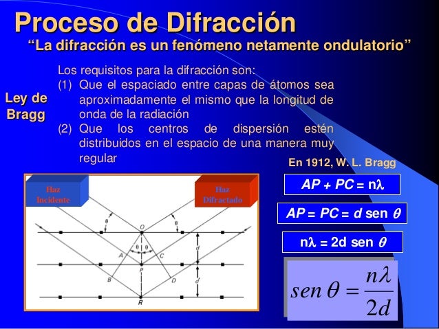 Difracción de neutrones