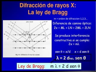 m = orden de difraccion 1,2,3…

λ = 2 dhkl. sen θ

 