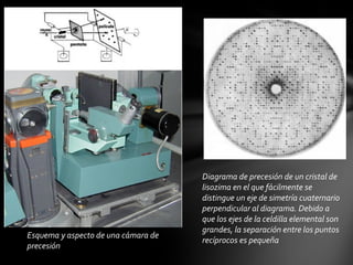 Esquema y aspecto de una cámara de
precesión

Diagrama de precesión de un cristal de
lisozima en el que fácilmente se
distingue un eje de simetría cuaternario
perpendicular al diagrama. Debido a
que los ejes de la celdilla elemental son
grandes, la separación entre los puntos
recíprocos es pequeña

 