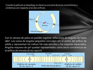 Cuando la película se despliega se observa una serie de arcos concéntricos y
simétricos con respecto a los dos orificios.

Con la cámara de polvo es posible registrar reflexiones de ángulos de hasta
180º. Los conos de ángulos pequeños coinciden con el centro del orificio de
salida y representan los índices hkl más sencillos y los mayores espaciados.
Ángulos mayores de 90º quedan representados como arcos concéntricos en
el orificio de entrada de los rayos X.

 