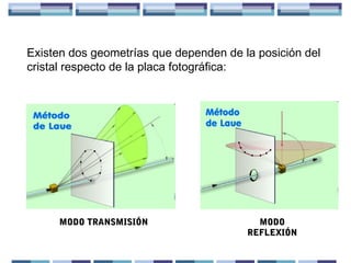 Existen dos geometrías que dependen de la posición del
cristal respecto de la placa fotográfica:

MODO TRANSMISIÓN

MODO
REFLEXIÓN

 