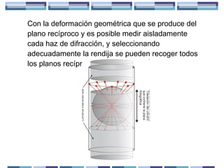 Con la deformación geométrica que se produce del
plano recíproco y es posible medir aisladamente
cada haz de difracción, y seleccionando
adecuadamente la rendija se pueden recoger todos
los planos recíprocos del cristal.

 