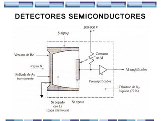DETECTORES SEMICONDUCTORES

 