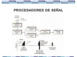 PROCESADORES DE SEÑAL

 