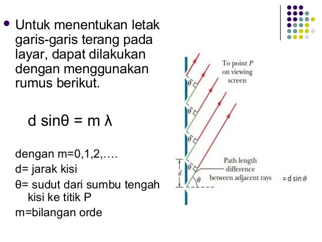 Difraksi gelombang Difraksi gelombang