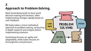 Difrence Between Leadership Style Of Mark Zukerberg And Bill Gets.pptx