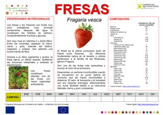 FFFRRREEESSSAAASSS
Programa financiado por el Gobierno de Castilla – La Mancha y la Unión Europea Fuente digital: http://www.alimentacion.es
Fragaria vesca
El fresal es la planta productora tanto de
fresas como fresones. Su diferencia
fundamental radica en el tamaño y ambos
pertenecen a la familia de las Rosáceas,
género Fragaria.
Son una de las frutas más apreciadas y
evocan el inicio de la primavera.
Desprenden un perfume inconfundible cuando
se encuentran en su punto óptimo de
consumo que les hacen reconocibles a
distancia. El calor, el transporte y la humedad
son sus mayores enemigos, deteriorándose
con suma facilidad debido a su estructura
delicada, tierna y poco consistente.
PROPIEDADES NUTRICIONALES
Las fresas y los fresones son frutas muy
poco energéticas cuyo principal
componente, después del agua lo
constituyen los hidratos de carbono,
fundamentalmente fructosa y glucosa.
Son muy ricas en vitamina C y ácido fólico.
Entre los minerales destacan el hierro,
calcio y yodo, además del fósforo,
magnesio y potasio. Son además una
buena fuente de fibra.
Gracias a su fibra, pigmentos y ácidos, la
fresa ejerce un efecto laxante, facilitando
las funciones intestinales y evitando el
estreñimiento.
COMPOSICIÓN
Cantidad por 100 g de
porción comestible
Agua (g) 89.6
Energía (kcal) 34
Proteínas (g) 0.7
Hidratos de carbono (g) 7
Lípidos (g) 0.5
Fibra
Fibra total (g) 1.63
Soluble (g) 0.58
Insoluble (g) 1.05
Vitaminas
Vitamina A (Eq. Retinol) (µg) 3
Carotenos totales (µg) 20
Alfa-caroteno (µg) 4
Beta-caroteno (µg) 16
Criptoxantina (µg) Tr
Vitamina E (mg) 0.2
Vitamina B1 (mg) 0.02
Vitamina B2 (mg) 0.04
Niacina (mg) 0.6
Vitamina B6 (mg) 0.06
Folatos (µg) 43
Vitamina C (mg) 60
Minerales
Calcio (mg) 25
Hierro (mg) 0.8
Fósforo (mg) 26
Yodo (µg) 2.7
Magnesio (mg) 12
Zinc (mg) 0.26
Selenio (µg) 1.3
Sodio (mg) 2
Potasio (mg) 190
Fuente de datos: http://www.5aldia.org
CAMPAÑA
ENE FEB MAR ABR MAY JUN JUL AGO SEP OCT NOV DIC
Las fresas
constituyen
además, una de
las frutas con
mayor capacidad
antioxidante.
 