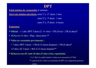 DPT
Edad mínima de vacunación: 6 semanas
Intervalo mínimo interdosis: entre 1º y 2º dosis: 1 mes
                                entre 2º y 3º dosis: 1 mes
                                entre 3º y 4º dosis: 6 meses
Esquemas:

  Oficial: < 1 año: DPT 3 dosis (2 - 4 - 6m) + 1ºR (18 m) + 2ºR (6 años)*
  Refuerzo 11 años: dTpa : única dosis **

  Niños no vacunados previamente :
 < 7 años: DPT 3 dosis + 1ºR (6-12 meses después) + 2ºR (6 años)*
  ≥7 años: dT 2 dosis + Ref. 6-12 meses después**

  Refuerzo con dT cada 10 años (5 años si hay exposición)
                      * si 1º Ref. lo recibió siendo ≥ 4 años no es necesario el 2º Ref.
                     ** a partir de los 7 años se contraindica la DPT con componente pertussis
                        celular .
 