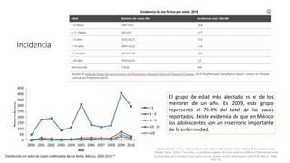 Incidencia
El grupo de edad más afectado es el de los
menores de un año. En 2009, este grupo
representó el 70.4% del total de los casos
reportados. Existe evidencia de que en México
los adolescentes son un reservorio importante
de la enfermedad.
Suárez-Idueta, Lorena, Herbas-Rocha, Ilse, Gómez-Altamirano, César Misael, & Richardson-López
Collada, Vesta. (2012). Tos ferina, un problema vigente de salud pública en México: Planteamiento de
la necesidad para introducir una nueva vacuna. Boletín médico del Hospital Infantil de México, 69(4),
314-320.
 