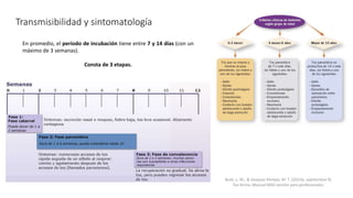 Transmisibilidad y sintomatología
En promedio, el período de incubación tiene entre 7 y 14 días (con un
máximo de 3 semanas).
Consta de 3 etapas.
Bush, L. M., & Vazquez-Pertejo, M. T. (2021b, septiembre 9).
Tos ferina. Manual MSD versión para profesionales.
 