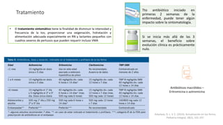Tratamiento
Antibióticos macrólidos –
Eritromicina o azitromicina
Arbolave, D. L. V. E. (2014). Actualización en tos ferina.
Pediatria Integral, 18(2), 101-107.
• El tratamiento sintomático tiene la finalidad de disminuir la intensidad y
frecuencia de la tos; proporcionar una oxigenación, hidratación y
alimentación adecuada especialmente en RN y lactantes pequeños con
cuadros severos de pertussis que pueden requerir incluso VMA
Tto antibiótico iniciado en
primeras 2 semanas de la
enfermedad, puede tener algún
impacto sobre la sintomatología.
Si se inicia más allá de las 3
semanas, el beneficio sobre
evolución clínica es prácticamente
nulo.
 