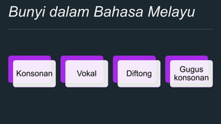 Bunyi dalam Bahasa Melayu
Konsonan Vokal Diftong
Gugus
konsonan
 
