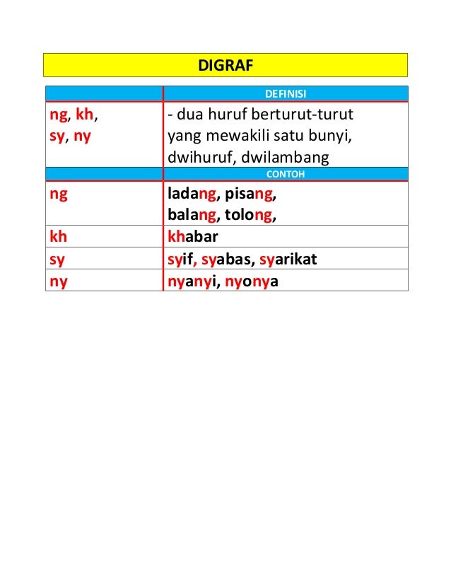 Diftong, digraf, vokal berganding, konsonan bergabung