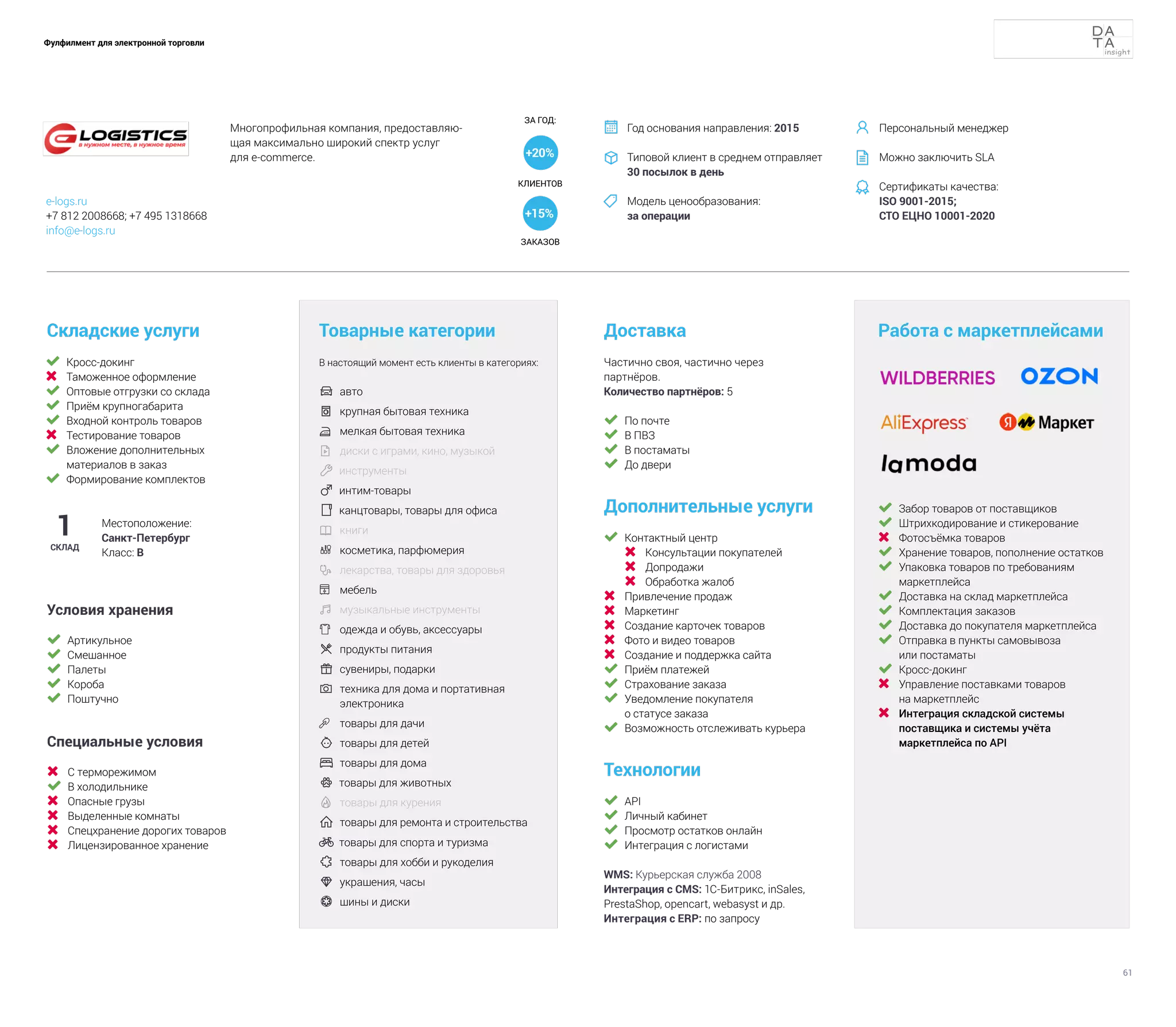 61
Фулфилмент для электронной торговли
	 Кросс-докинг
	 Таможенное оформление
	 Оптовые отгрузки со склада
	 Приём крупногабарита
	 Входной контроль товаров
	 Тестирование товаров
	 Вложение дополнительных
материалов в заказ
	 Формирование комплектов
Складские услуги
Технологии
	 API
	 Личный кабинет
	 Просмотр остатков онлайн
	 Интеграция с логистами
WMS: Курьерская служба 2008
Интеграция с CMS: 1С-Битрикс, inSales,
PrestaShop, opencart, webasyst и др.
Интеграция с ERP: по запросу
Доставка
Дополнительные услуги
	 Контактный центр
	 Консультации покупателей
	 Допродажи
	 Обработка жалоб
	 Привлечение продаж
	 Маркетинг
	 Создание карточек товаров
	 Фото и видео товаров
	 Создание и поддержка сайта
	 Приём платежей
	 Страхование заказа
	 Уведомление покупателя
о статусе заказа
	 Возможность отслеживать курьера
Товарные категории
В настоящий момент есть клиенты в категориях:
	 авто	
	 крупная бытовая техника
	 мелкая бытовая техника
	 диски с играми, кино, музыкой
 инструменты
 интим-товары
 канцтовары, товары для офиса
	 книги
	 косметика, парфюмерия
 	
лекарства, товары для здоровья
	 мебель
	музыкальные инструменты	
	 одежда и обувь, аксессуары	
	продукты питания	
	сувениры, подарки
 	
техника для дома и портативная
электроника
	 товары для дачи
 	товары для детей
	товары для дома
 товары для животных
	товары для курения
	товары для ремонта и строительства
 товары для спорта и туризма
	товары для хобби и рукоделия
 	
украшения, часы
	 шины и диски
1
СКЛАД
Местоположение:
Санкт-Петербург
Класс: B
Частично своя, частично через
партнёров.
Количество партнёров: 5
Работа с маркетплейсами
	 Забор товаров от поставщиков
	 Штрихкодирование и стикерование
	 Фотосъёмка товаров
	 Хранение товаров, пополнение остатков
	 Упаковка товаров по требованиям
маркетплейса
	 Доставка на склад маркетплейса
	 Комплектация заказов
	 Доставка до покупателя маркетплейса
	 Отправка в пункты самовывоза
или постаматы
	 Кросс-докинг
	 Управление поставками товаров
на маркетплейс
	 Интеграция складской системы
поставщика и системы учёта
маркетплейса по API
	 По почте
	 В ПВЗ
	 В постаматы
	 До двери
Условия хранения
	 Артикульное
	 Смешанное
	 Палеты
	 Короба
	 Поштучно
Специальные условия
	 С терморежимом
	 В холодильнике
	 Опасные грузы
	 Выделенные комнаты
	 Спецхранение дорогих товаров
	 Лицензированное хранение
Многопрофильная компания, предоставляю-
щая максимально широкий спектр услуг
для e-commerce.
Год основания направления: 2015
Типовой клиент в среднем отправляет
30 посылок в день
Модель ценообразования:
за операции



e-logs.ru
+7 812 2008668; +7 495 1318668
info@e-logs.ru
КЛИЕНТОВ
ЗАКАЗОВ
ЗА ГОД:
+20%
+15%
Персональный менеджер
Можно заключить SLA
Сертификаты качества:
ISO 9001-2015;
СТО ЕЦНО 10001-2020



 