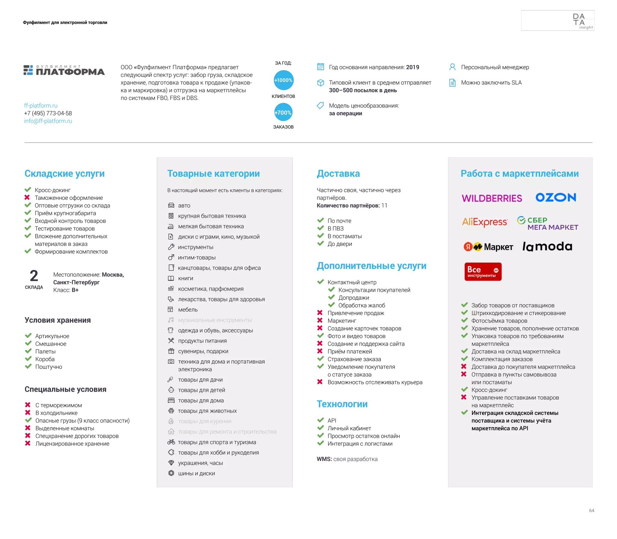 64
Фулфилмент для электронной торговли
	 Кросс-докинг
	 Таможенное оформление
	 Оптовые отгрузки со склада
	 Приём крупногабарита
	 Входной контроль товаров
	 Тестирование товаров
	 Вложение дополнительных
материалов в заказ
	 Формирование комплектов
Складские услуги
Технологии
	 API
	 Личный кабинет
	 Просмотр остатков онлайн
	 Интеграция с логистами
WMS: своя разработка
Доставка
Дополнительные услуги
	 Контактный центр
	 Консультации покупателей
	 Допродажи
	 Обработка жалоб
	 Привлечение продаж
	 Маркетинг
	 Создание карточек товаров
	 Фото и видео товаров
	 Создание и поддержка сайта
	 Приём платежей
	 Страхование заказа
	 Уведомление покупателя
о статусе заказа
	 Возможность отслеживать курьера
Товарные категории
В настоящий момент есть клиенты в категориях:
	 авто	
	 крупная бытовая техника
	 мелкая бытовая техника
	 диски с играми, кино, музыкой
 инструменты
 интим-товары
 канцтовары, товары для офиса
	 книги
	 косметика, парфюмерия
 	
лекарства, товары для здоровья
	 мебель
	музыкальные инструменты	
	 одежда и обувь, аксессуары	
	продукты питания	
	сувениры, подарки
 	
техника для дома и портативная
электроника
	 товары для дачи
 	товары для детей
	товары для дома
 товары для животных
	товары для курения
	товары для ремонта и строительства
 товары для спорта и туризма
	товары для хобби и рукоделия
 	
украшения, часы
	 шины и диски
2
СКЛАДА
Местоположение: Москва,
Санкт-Петербург
Класс: В+
Частично своя, частично через
партнёров.
Количество партнёров: 11
Работа с маркетплейсами
	 Забор товаров от поставщиков
	 Штрихкодирование и стикерование
	 Фотосъёмка товаров
	 Хранение товаров, пополнение остатков
	 Упаковка товаров по требованиям
маркетплейса
	 Доставка на склад маркетплейса
	 Комплектация заказов
	 Доставка до покупателя маркетплейса
	 Отправка в пункты самовывоза
или постаматы
	 Кросс-докинг
	 Управление поставками товаров
на маркетплейс
	 Интеграция складской системы
поставщика и системы учёта
маркетплейса по API
	 По почте
	 В ПВЗ
	 В постаматы
	 До двери
Условия хранения
	 Артикульное
	 Смешанное
	 Палеты
	 Короба
	 Поштучно
Специальные условия
	 С терморежимом
	 В холодильнике
	 Опасные грузы (9 класс опасности)
	 Выделенные комнаты
	 Спецхранение дорогих товаров
	 Лицензированное хранение
ООО «Фулфилмент Платформа» предлагает
следующий спектр услуг: забор груза, складское
хранение, подготовка товара к продаже (упаков-
ка и маркировка) и отгрузка на маркетплейсы
по системам FBO, FBS и DBS.
Год основания направления: 2019
Типовой клиент в среднем отправляет
300–500 посылок в день
Модель ценообразования:
за операции



ff-platform.ru
+7 (495) 773-04-58
info@ff-platform.ru
Персональный менеджер
Можно заключить SLA


КЛИЕНТОВ
ЗАКАЗОВ
ЗА ГОД:
+1000%
+700%
 