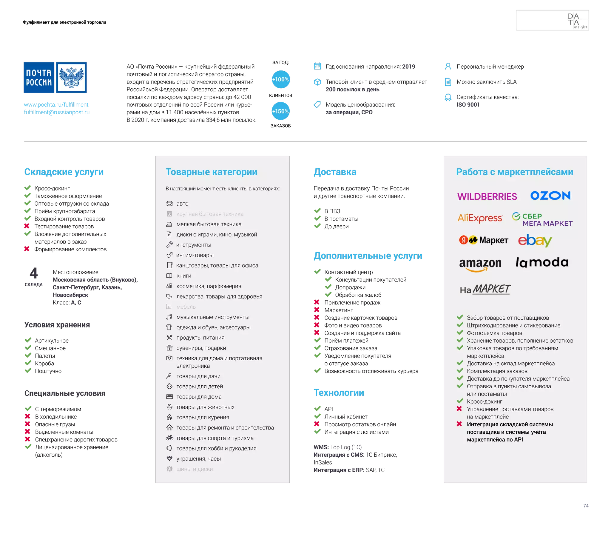74
Фулфилмент для электронной торговли
	 Кросс-докинг
	 Таможенное оформление
	 Оптовые отгрузки со склада
	 Приём крупногабарита
	 Входной контроль товаров
	 Тестирование товаров
	 Вложение дополнительных
материалов в заказ
	 Формирование комплектов
Складские услуги
Технологии
	 API
	 Личный кабинет
	 Просмотр остатков онлайн
	 Интеграция с логистами
WMS: Top Log (1C)
Интеграция с CMS: 1С Битрикс,
InSales
Интеграция с ERP: SAP, 1С
Доставка
Дополнительные услуги
	 Контактный центр
	 Консультации покупателей
	 Допродажи
	 Обработка жалоб
	 Привлечение продаж
	 Маркетинг
	 Создание карточек товаров
	 Фото и видео товаров
	 Создание и поддержка сайта
	 Приём платежей
	 Страхование заказа
	 Уведомление покупателя
о статусе заказа
	 Возможность отслеживать курьера
Товарные категории
В настоящий момент есть клиенты в категориях:
	 авто	
	 крупная бытовая техника
	 мелкая бытовая техника
	 диски с играми, кино, музыкой
 инструменты
 интим-товары
 канцтовары, товары для офиса
	 книги
	 косметика, парфюмерия
 	
лекарства, товары для здоровья
	 мебель
	музыкальные инструменты	
	 одежда и обувь, аксессуары	
	продукты питания	
	сувениры, подарки
 	
техника для дома и портативная
электроника
	 товары для дачи
 	товары для детей
	товары для дома
 товары для животных
	товары для курения
	товары для ремонта и строительства
 товары для спорта и туризма
	товары для хобби и рукоделия
 	
украшения, часы
	 шины и диски
4
СКЛАДА
Местоположение:
Московская область (Внуково),
Санкт-Петербург, Казань,
Новосибирск
Класс: А, С
Передача в доставку Почты России
и другие транспортные компании.
Работа с маркетплейсами
	 Забор товаров от поставщиков
	 Штрихкодирование и стикерование
	 Фотосъёмка товаров
	 Хранение товаров, пополнение остатков
	 Упаковка товаров по требованиям
маркетплейса
	 Доставка на склад маркетплейса
	 Комплектация заказов
	 Доставка до покупателя маркетплейса
	 Отправка в пункты самовывоза
или постаматы
	 Кросс-докинг
	 Управление поставками товаров
на маркетплейс
	 Интеграция складской системы
поставщика и системы учёта
маркетплейса по API
	 В ПВЗ
	 В постаматы
	 До двери
Условия хранения
	 Артикульное
	 Смешанное
	 Палеты
	 Короба
	 Поштучно
Специальные условия
	 С терморежимом
	 В холодильнике
	 Опасные грузы
	 Выделенные комнаты
	 Спецхранение дорогих товаров
	 Лицензированное хранение
(алкоголь)
АО «Почта России» — крупнейший федеральный
почтовый и логистический оператор страны,
входит в перечень стратегических предприятий
Российской Федерации. Оператор доставляет
посылки по каждому адресу страны: до 42 000
почтовых отделений по всей России или курье-
рами на дом в 11 400 населённых пунктов.
В 2020 г. компания доставила 334,6 млн посылок.
Год основания направления: 2019
Типовой клиент в среднем отправляет
200 посылок в день
Модель ценообразования:
за операции, CPO



www.pochta.ru/fulfillment
fulfillment@russianpost.ru
КЛИЕНТОВ
ЗАКАЗОВ
ЗА ГОД:
+100%
+150%
Персональный менеджер
Можно заключить SLA
Сертификаты качества:
ISO 9001



 