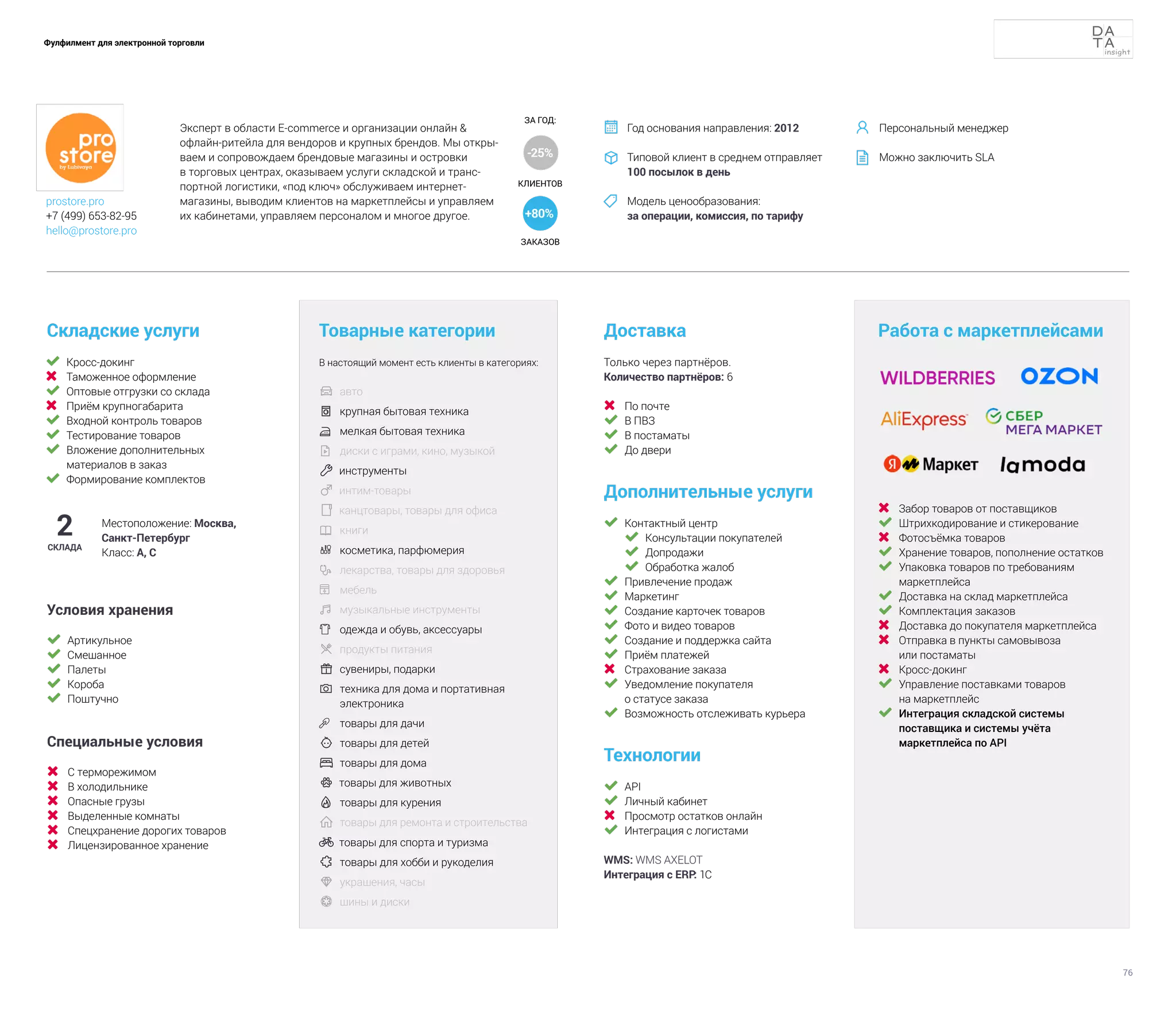 76
Фулфилмент для электронной торговли
	 Кросс-докинг
	 Таможенное оформление
	 Оптовые отгрузки со склада
	 Приём крупногабарита
	 Входной контроль товаров
	 Тестирование товаров
	 Вложение дополнительных
материалов в заказ
	 Формирование комплектов
Складские услуги
Технологии
	 API
	 Личный кабинет
	 Просмотр остатков онлайн
	 Интеграция с логистами
WMS: WMS AXELOT
Интеграция с ERP: 1С
Доставка
Дополнительные услуги
	 Контактный центр
	 Консультации покупателей
	 Допродажи
	 Обработка жалоб
	 Привлечение продаж
	 Маркетинг
	 Создание карточек товаров
	 Фото и видео товаров
	 Создание и поддержка сайта
	 Приём платежей
	 Страхование заказа
	 Уведомление покупателя
о статусе заказа
	 Возможность отслеживать курьера
Товарные категории
В настоящий момент есть клиенты в категориях:
	 авто	
	 крупная бытовая техника
	 мелкая бытовая техника
	 диски с играми, кино, музыкой
 инструменты
 интим-товары
 канцтовары, товары для офиса
	 книги
	 косметика, парфюмерия
 	
лекарства, товары для здоровья
	 мебель
	музыкальные инструменты	
	 одежда и обувь, аксессуары	
	продукты питания	
	сувениры, подарки
 	
техника для дома и портативная
электроника
	 товары для дачи
 	товары для детей
	товары для дома
 товары для животных
	товары для курения
	товары для ремонта и строительства
 товары для спорта и туризма
	товары для хобби и рукоделия
 	
украшения, часы
	 шины и диски
2
СКЛАДА
Местоположение: Москва,
Санкт-Петербург
Класс: А, С
Только через партнёров.
Количество партнёров: 6
Работа с маркетплейсами
	 Забор товаров от поставщиков
	 Штрихкодирование и стикерование
	 Фотосъёмка товаров
	 Хранение товаров, пополнение остатков
	 Упаковка товаров по требованиям
маркетплейса
	 Доставка на склад маркетплейса
	 Комплектация заказов
	 Доставка до покупателя маркетплейса
	 Отправка в пункты самовывоза
или постаматы
	 Кросс-докинг
	 Управление поставками товаров
на маркетплейс
	 Интеграция складской системы
поставщика и системы учёта
маркетплейса по API
	 По почте
	 В ПВЗ
	 В постаматы
	 До двери
Условия хранения
	 Артикульное
	 Смешанное
	 Палеты
	 Короба
	 Поштучно
Специальные условия
	 С терморежимом
	 В холодильнике
	 Опасные грузы
	 Выделенные комнаты
	 Спецхранение дорогих товаров
	 Лицензированное хранение
Эксперт в области E-commerce и организации онлайн &
офлайн-ритейла для вендоров и крупных брендов. Мы откры-
ваем и сопровождаем брендовые магазины и островки
в торговых центрах, оказываем услуги складской и транс-
портной логистики, «под ключ» обслуживаем интернет-
магазины, выводим клиентов на маркетплейсы и управляем
их кабинетами, управляем персоналом и многое другое.
Год основания направления: 2012
Типовой клиент в среднем отправляет
100 посылок в день
Модель ценообразования:
за операции, комиссия, по тарифу



prostore.pro
+7 (499) 653-82-95
hello@prostore.pro
Персональный менеджер
Можно заключить SLA


КЛИЕНТОВ
ЗАКАЗОВ
ЗА ГОД:
-25%
+80%
 