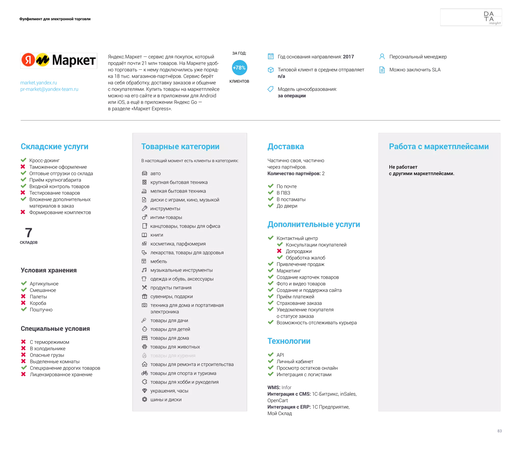 83
Фулфилмент для электронной торговли
	 Кросс-докинг
	 Таможенное оформление
	 Оптовые отгрузки со склада
	 Приём крупногабарита
	 Входной контроль товаров
	 Тестирование товаров
	 Вложение дополнительных
материалов в заказ
	 Формирование комплектов
Складские услуги
Технологии
	 API
	 Личный кабинет
	 Просмотр остатков онлайн
	 Интеграция с логистами
WMS: Infor
Интеграция с CMS: 1С-Битрикс, inSales,
OpenCart
Интеграция с ERP: 1C Предприятие,
Мой Склад
Доставка
Дополнительные услуги
	 Контактный центр
	 Консультации покупателей
	 Допродажи
	 Обработка жалоб
	 Привлечение продаж
	 Маркетинг
	 Создание карточек товаров
	 Фото и видео товаров
	 Создание и поддержка сайта
	 Приём платежей
	 Страхование заказа
	 Уведомление покупателя
о статусе заказа
	 Возможность отслеживать курьера
Товарные категории
В настоящий момент есть клиенты в категориях:
	 авто	
	 крупная бытовая техника
	 мелкая бытовая техника
	 диски с играми, кино, музыкой
 инструменты
 интим-товары
 канцтовары, товары для офиса
	 книги
	 косметика, парфюмерия
 	
лекарства, товары для здоровья
	 мебель
	музыкальные инструменты	
	 одежда и обувь, аксессуары	
	продукты питания	
	сувениры, подарки
 	
техника для дома и портативная
электроника
	 товары для дачи
 	товары для детей
	товары для дома
 товары для животных
	товары для курения
	товары для ремонта и строительства
 товары для спорта и туризма
	товары для хобби и рукоделия
 	
украшения, часы
	 шины и диски
7
СКЛАДОВ
Частично своя, частично
через партнёров.
Количество партнёров: 2
	 По почте
	 В ПВЗ
	 В постаматы
	 До двери
Условия хранения
	 Артикульное
	 Смешанное
	 Палеты
	 Короба
	 Поштучно
Специальные условия
	 С терморежимом
	 В холодильнике
	 Опасные грузы
	 Выделенные комнаты
	 Спецхранение дорогих товаров
	 Лицензированное хранение
Яндекс.Маркет — сервис для покупок, который
продаёт почти 21 млн товаров. На Маркете удоб-
но торговать — к нему подключились уже поряд-
ка 18 тыс. магазинов-партнёров. Сервис берёт
на себя обработку, доставку заказов и общение
с покупателями. Купить товары на маркетплейсе
можно на его сайте и в приложении для Android
или iOS, а ещё в приложении Яндекс Go —
в разделе «Маркет Express».
Год основания направления: 2017
Типовой клиент в среднем отправляет
n/a
Модель ценообразования:
за операции



market.yandex.ru
pr-market@yandex-team.ru
Персональный менеджер
Можно заключить SLA


КЛИЕНТОВ
ЗА ГОД:
+78%
Работа с маркетплейсами
Не работает
с другими маркетплейсами.
 