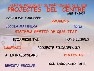 PROJECTE FILOSOFIA 3/6
SECCIONS EUROPEES
PROA
PROBENS
IMMERSIÓ
PLA LECTOR
SISTEMA GESTIÓ DE QUALITAT
ESCOLA MATINERA
REVISTA ESCOLAR
FONS LLIBRES
MENJADOR
A. EXTRAESCOLARS
PROJECTES DEL CENTRE
CENTRE PREFERENT DE PRÀCTIQUES DE L’ UIB
COL·LABORACIÓ ONG
ECOAMBIENTAL
 