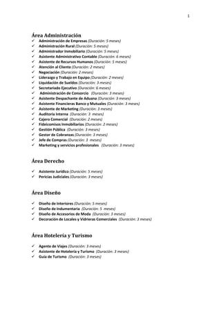 1
Área Administración
Administración de Empresas (Duración: 5 meses)
Administración Rural (Duración: 5 meses)
Administrador Inmobiliario (Duración: 5 meses)
Asistente Administrativo Contable (Duración: 6 meses)
Asistente de Recursos Humanos (Duración: 5 meses)
Atención al Cliente (Duración: 2 meses)
Negociación (Duración: 2 meses)
Liderazgo y Trabajo en Equipo (Duración: 2 meses)
Liquidación de Sueldos (Duración: 3 meses)
Secretariado Ejecutivo (Duración: 6 meses)
 Administración de Consorcio (Duración: 3 meses)
Asistente Despachante de Aduana (Duración: 3 meses)
Asistente Financieras Banco y Mutuales (Duración: 3 meses)
Asistente de Marketing (Duración: 3 meses)
Auditoría Interna (Duración: 3 meses)
Cajero Comercial (Duración: 2 meses)
Fideicomisos Inmobiliarios (Duración: 2 meses)
Gestión Pública (Duración: 3 meses)
Gestor de Cobranzas (Duración: 3 meses)
Jefe de Compras (Duración: 3 meses)
Marketing y servicios profesionales (Duración: 3 meses)
Área Derecho
Asistente Jurídico (Duración: 5 meses)
Pericias Judiciales (Duración: 3 meses)
Área Diseño
Diseño de Interiores (Duración: 5 meses)
Diseño de Indumentaria (Duración: 5 meses)
Diseño de Accesorios de Moda (Duración: 3 meses)
Decoración de Locales y Vidrieras Comerciales (Duración: 3 meses)
Área Hotelería y Turismo
Agente de Viajes (Duración: 3 meses)
Asistente de Hotelería y Turismo (Duración: 3 meses)
Guía de Turismo (Duración: 3 meses)
 