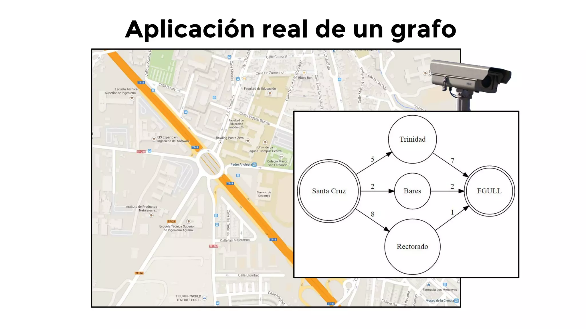 Aplicación real de un grafo
 