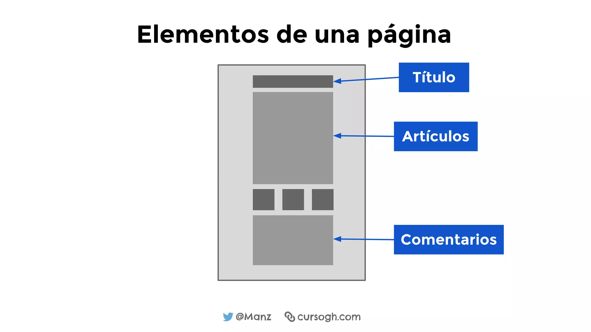 @Manz cursogh.com
Título
Comentarios
Artículos
Elementos de una página
 