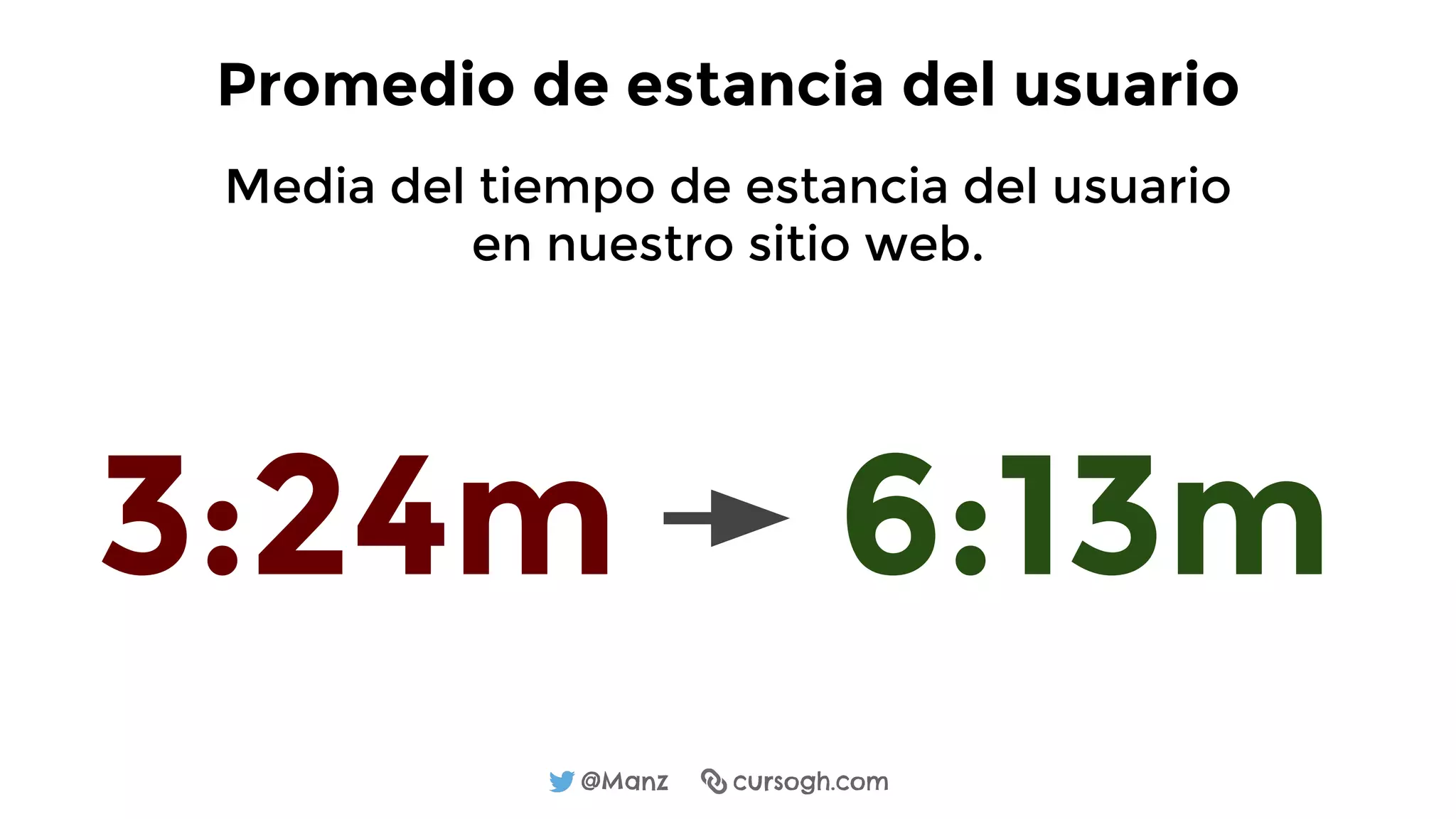 @Manz cursogh.com
Promedio de estancia del usuario
Media del tiempo de estancia del usuario
en nuestro sitio web.
3:24m 6:13m
 