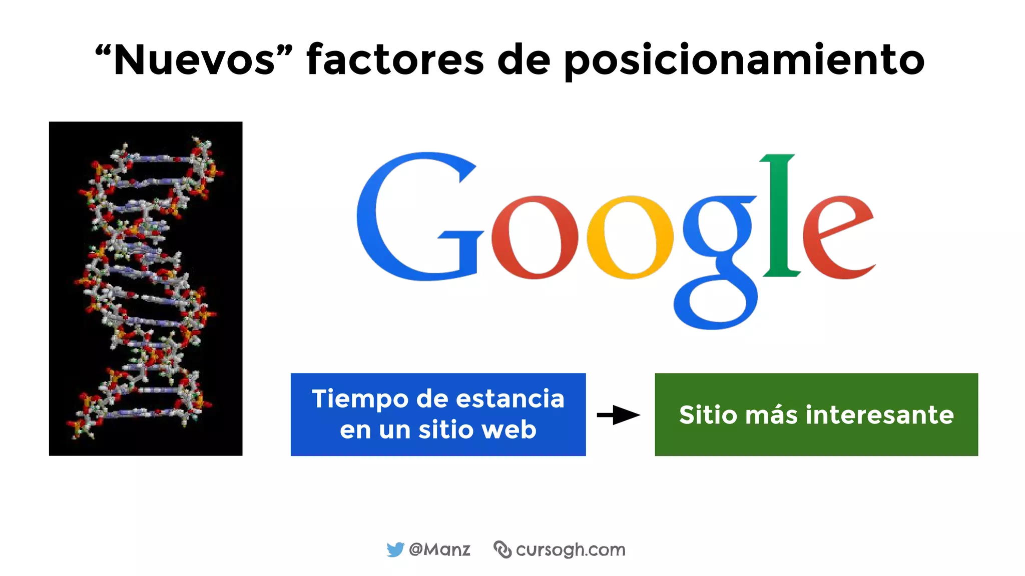 @Manz cursogh.com
Tiempo de estancia
en un sitio web
Sitio más interesante
“Nuevos” factores de posicionamiento
 