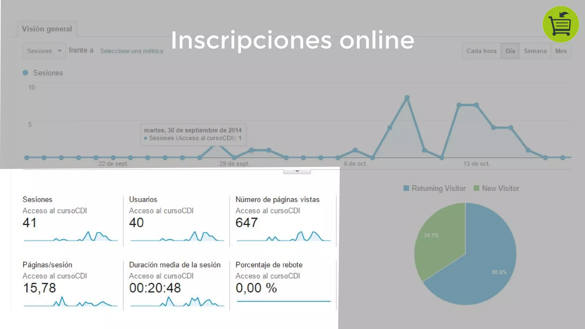 Inscripciones online
 