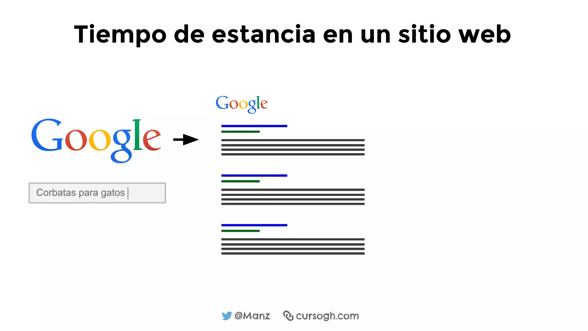 @Manz cursogh.com
Corbatas para gatos
Tiempo de estancia en un sitio web
 