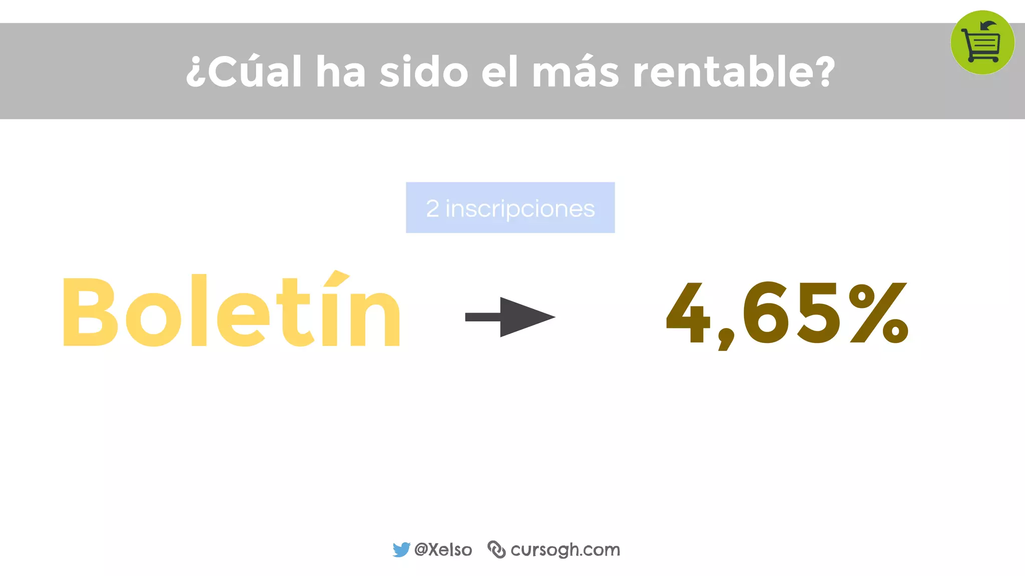 @Xelso cursogh.com
¿Cúal ha sido el más rentable?
Boletín 4,65%
2 inscripciones
 