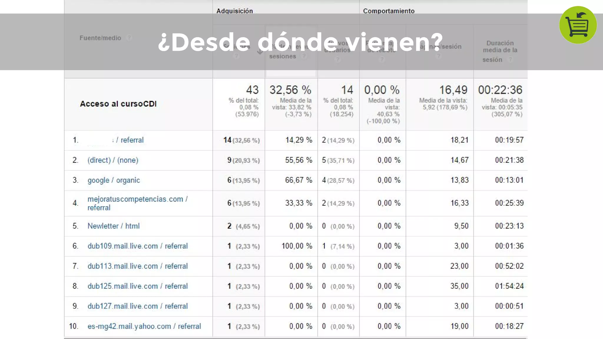 @Xelso cursogh.com
¿Desde dónde vienen?
 