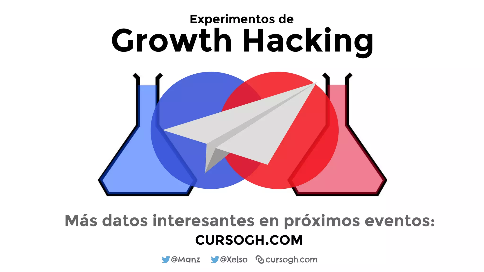@Manz @Xelso cursogh.com
Experimentos de
Growth Hacking
CURSOGH.COM
Más datos interesantes en próximos eventos:
 