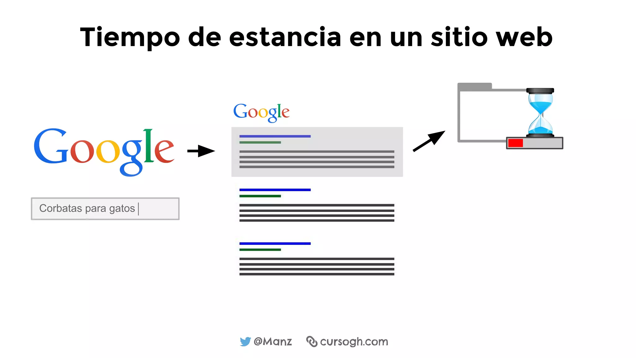 @Manz cursogh.com
Corbatas para gatos
Tiempo de estancia en un sitio web
 